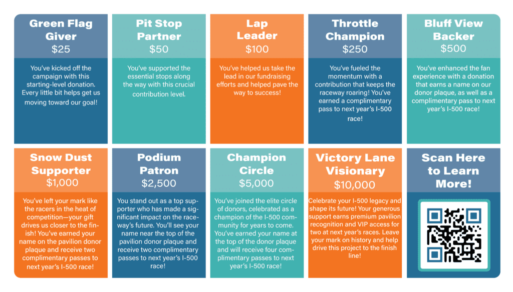 page 1 for slide show – grant $2